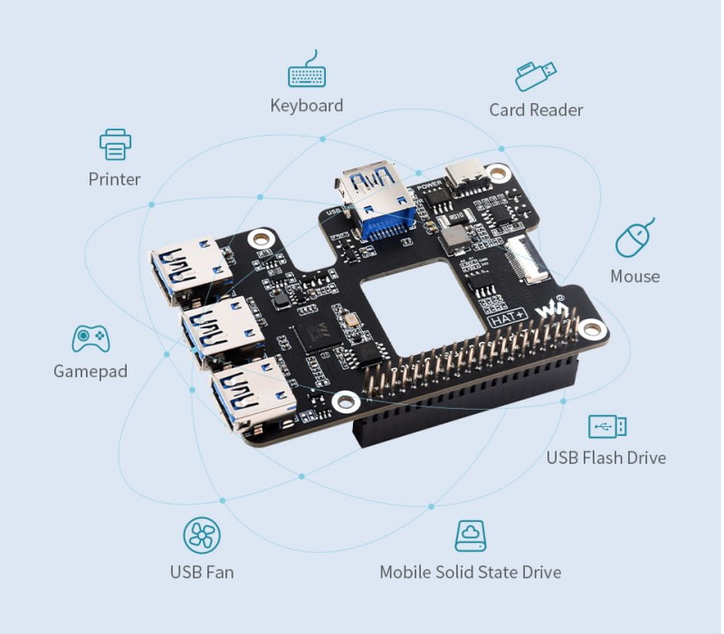 Rozszerzenie PCIIe USB 3.2 dla Raspberry Pi 5, HUB PCIe na 4 x USB