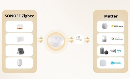 Sonoff ZBBridge-U Zigbee Bridge Ultra Bramka Matter Ethernet WiFi