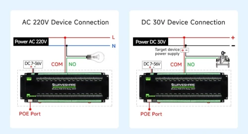 30-kanałowy moduł przekaźników Ethernet z protokołem Modbus RTU/TCP, zasilanie PoE, montaż na szynie DIN