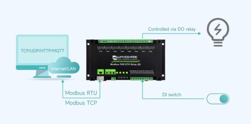 8-kanałowy moduł przekaźników Ethernet z wejściem cyfrowym, obsługujący Modbus RTU/TCP, zasilanie PoE, montaż na szynie DIN