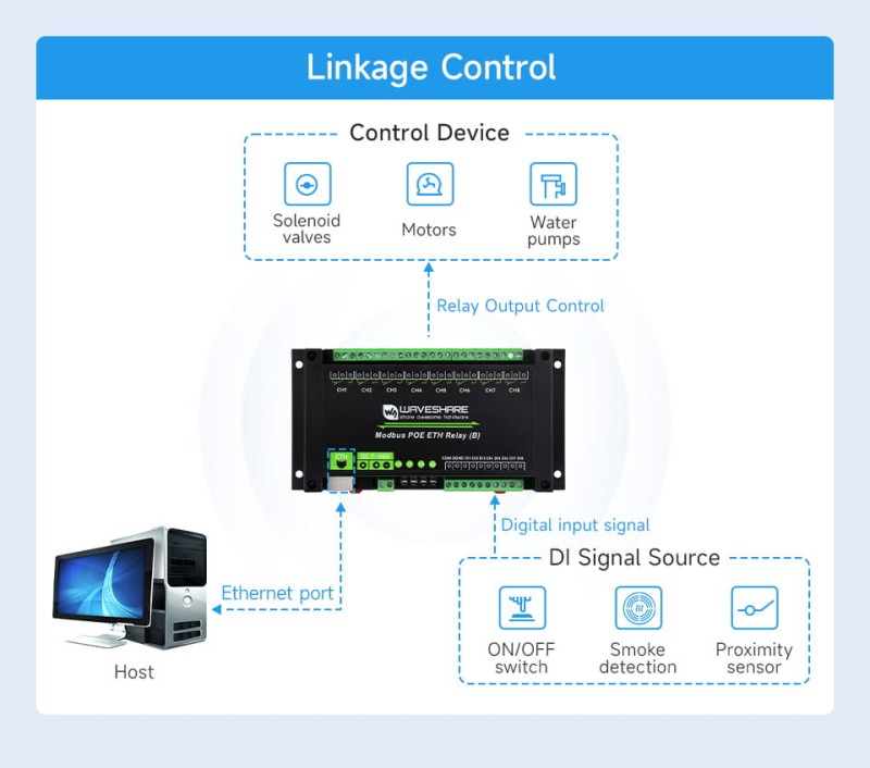 8-kanałowy moduł przekaźników Ethernet z wejściem cyfrowym, obsługujący Modbus RTU/TCP, zasilanie PoE, montaż na szynie DIN