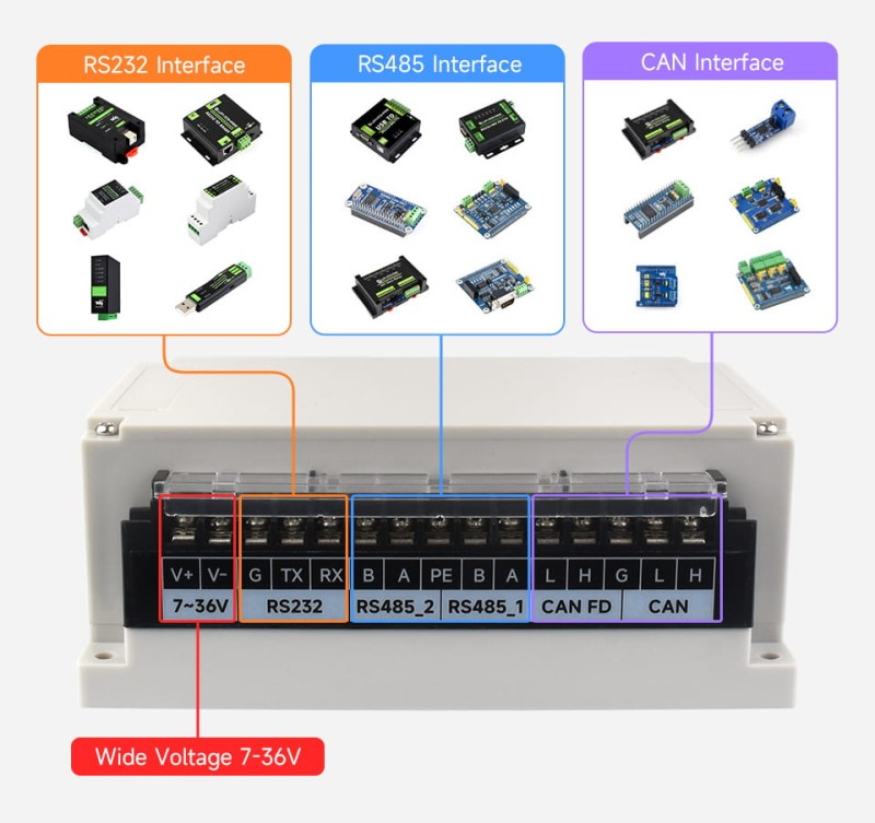 Przemysłowa karta rozszerzeń dla Raspberry Pi 4B/5 – 2x RS485, RS232, CAN, CAN FD, izolacja i montaż na szynie DIN