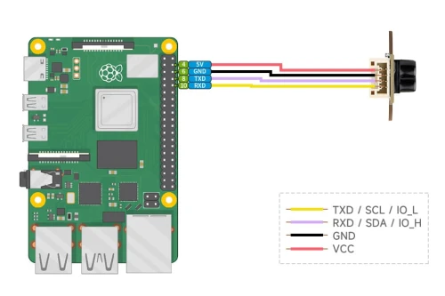 TOF-Laser-Range-Sensor-Mini-details-13.jpg