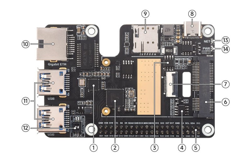PCIe-TO-MiniPCIe-GbE-USB3.2-HAT-Plus-details-intro.jpg