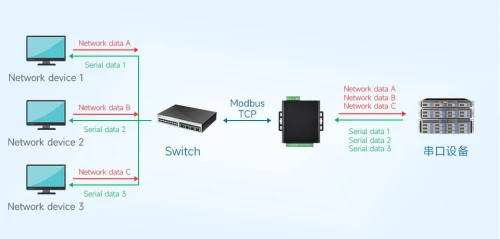 8-CH-RS485-TO-ETH-B-details-21.jpg
