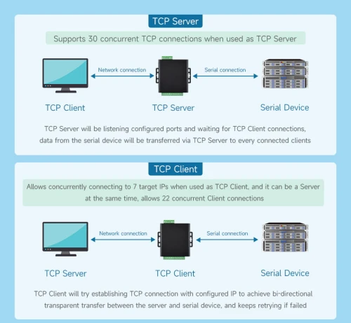 8-CH-RS485-TO-ETH-B-details-17-1.jpg