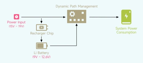 UPS-Power-Module-C-details-5.jpg