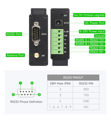 SX1262-LoRa-DTU-LF-details-32.jpg