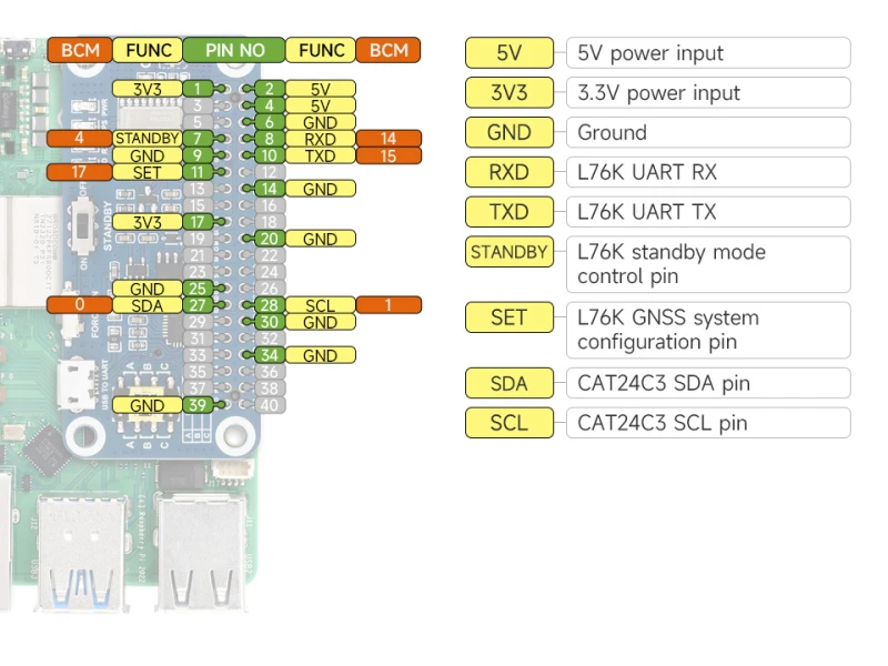 L76K-GPS-HAT-details-inter.jpg