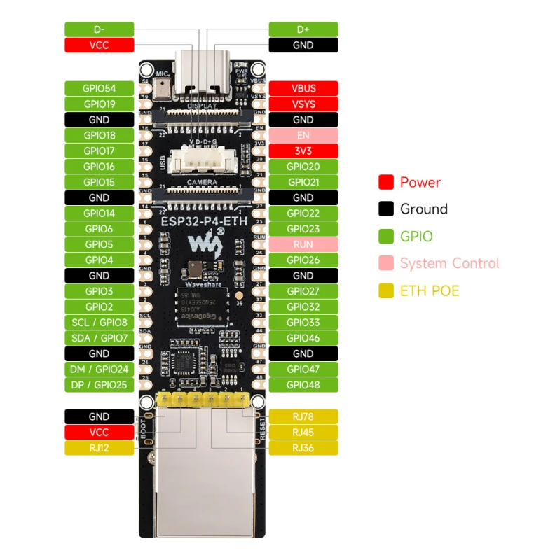 Schemat wyprowadzeń pinów GPIO płyty ESP32-P4
