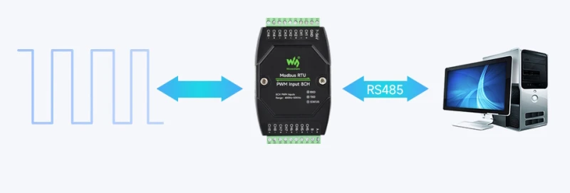 Izolacja galwaniczna i zabezpieczenia modułu Modbus PWM