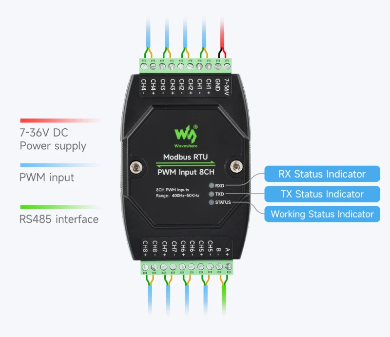 Wyprowadzenia i interfejsy modułu Modbus RTU PWM