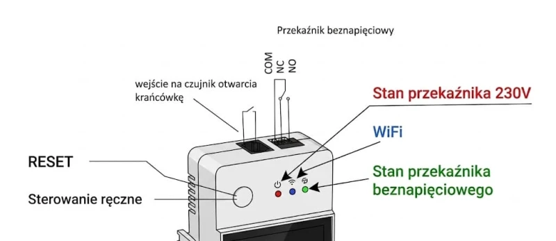 wyprowadzeniacc.jpg