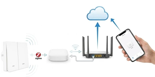 bramka_zigbee_ok_2chcc.jpg