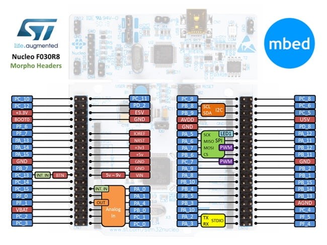 st-nucleo-f030r8-morpho.jpg
