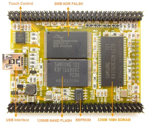 HY-LPC1788-CORE-3