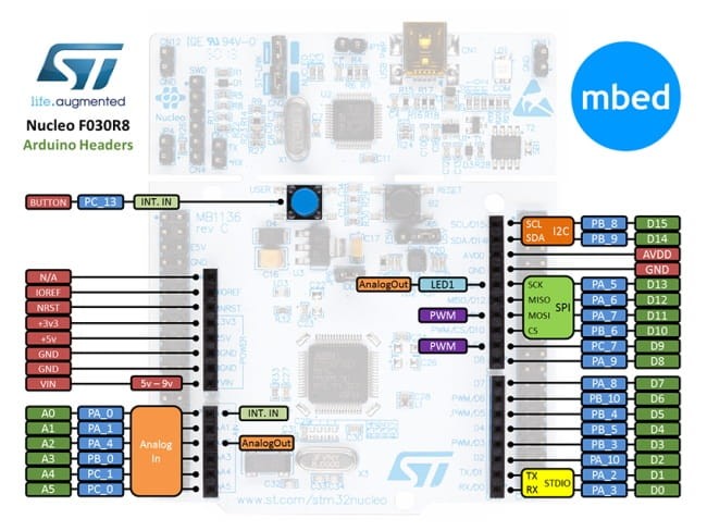 ST-Nucleo-F030R8-Arduino.jpg