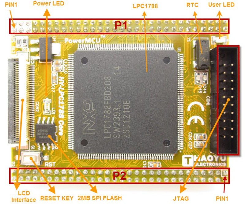 HY-LPC1788-CORE-2