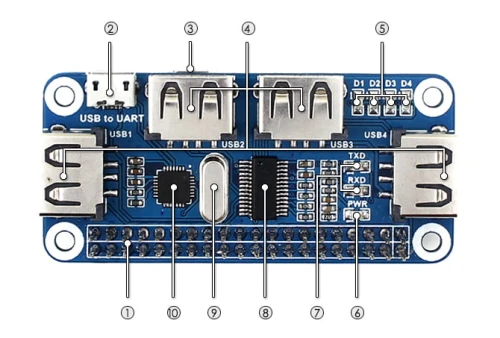 USB-HUB-HAT-intro.jpg