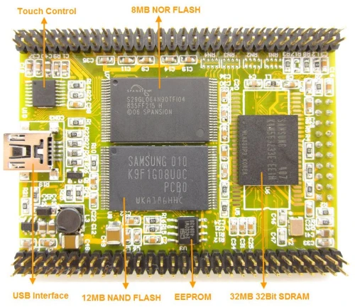 HY-LPC1788-CORE-4