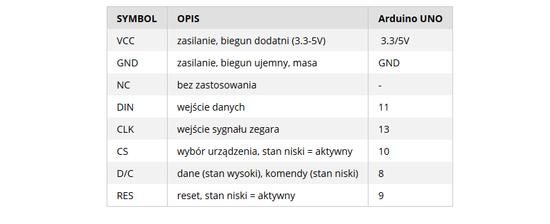 0,95palcový RGB OLED displej pro Arduino, Raspberry Pi, 96x64 SPI