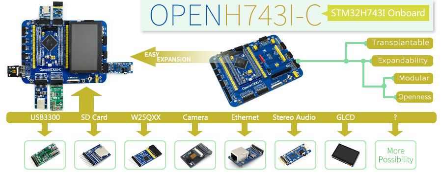 Standardní vývojová deska OpenH743I-C, STM32H7