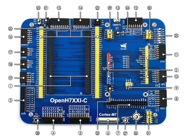 Standardní vývojová deska OpenH743I-C, STM32H7