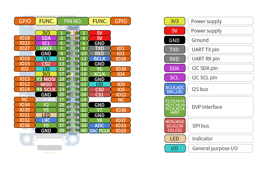 ESP32 One