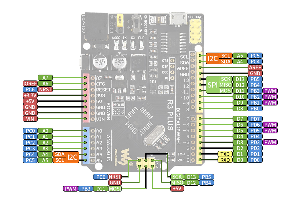 R3 ATMEGA328P