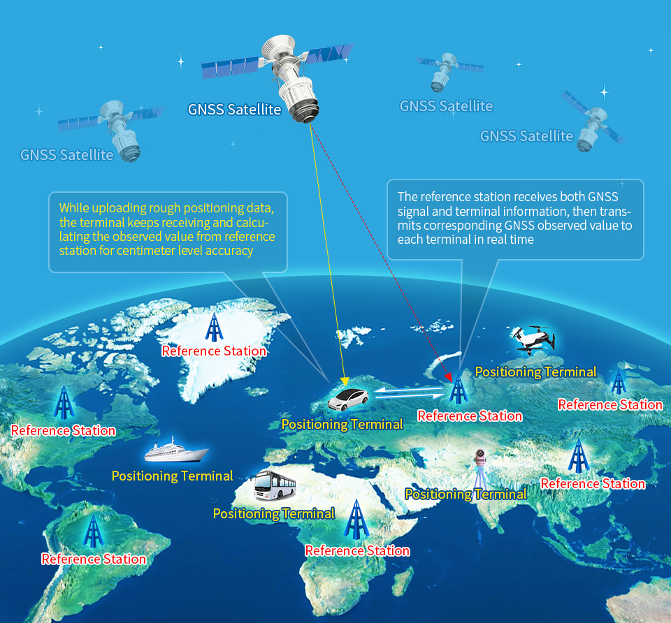 GPS modul s čipem ZED-F9P pro Raspberry Pi