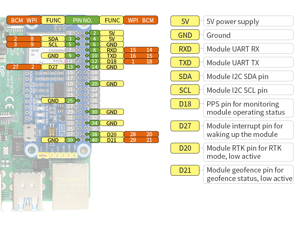 GPS modul s čipem ZED-F9P pro Raspberry Pi