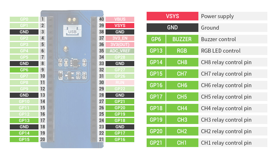 Moduł przekaźnikowy 8-kanałowy dla Raspberry Pi Pico