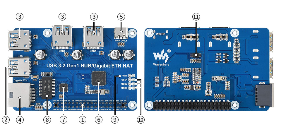 Moduł rozszerzeń HUB 3xUSB 3.2 Gen1 1xETH Gigabit HAT dla Raspberry Pi 