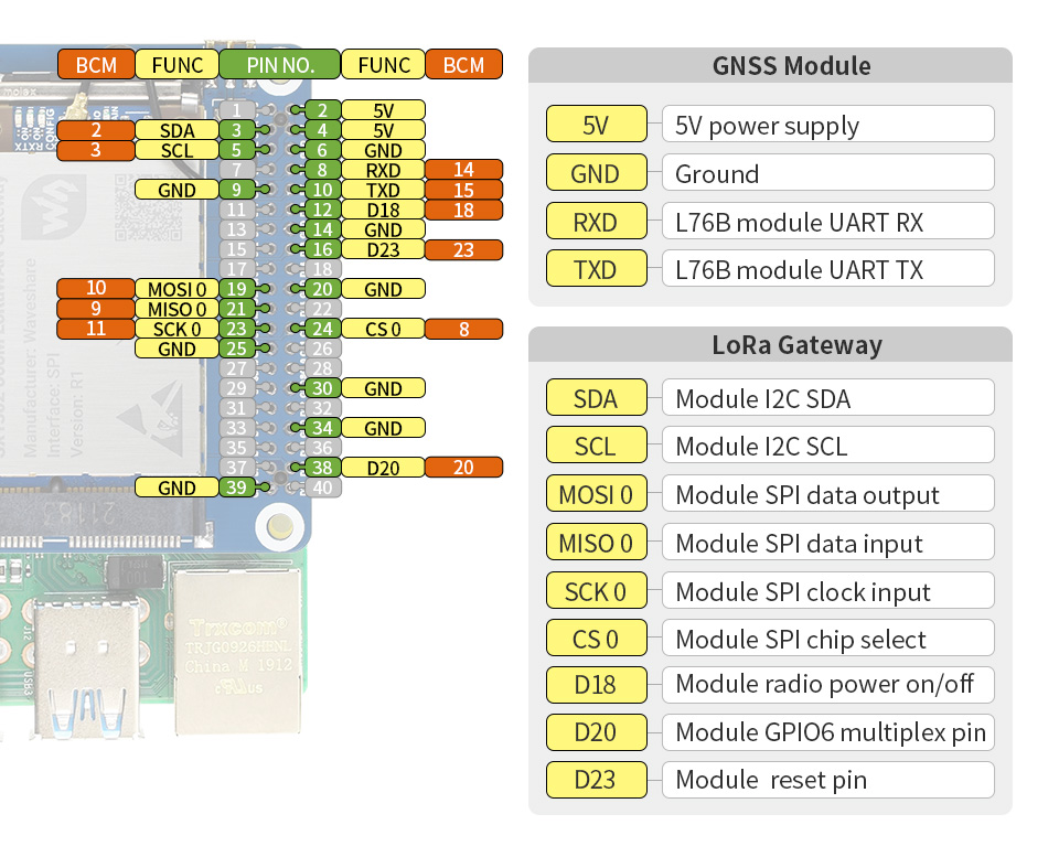 SX1302 LoRaWAN Gateway - rozšiřující modul s LoRaWAN a GNSS pro Raspberry Pi