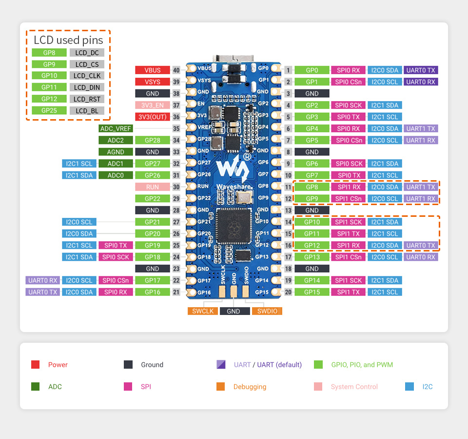 RP2040 modul mikrokontroléru s LCD 0.96