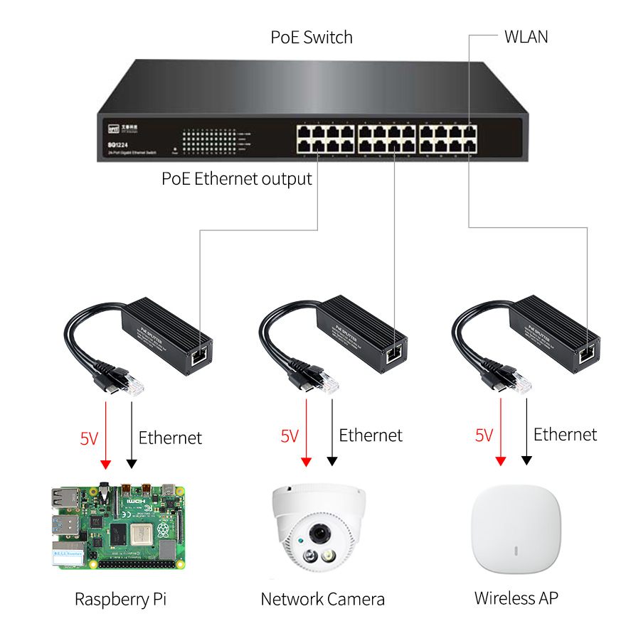 Przemysłowy gigabitowy rozdzielacz PoE, metalowa obudowa, wyjście 5V 2,5A typu C