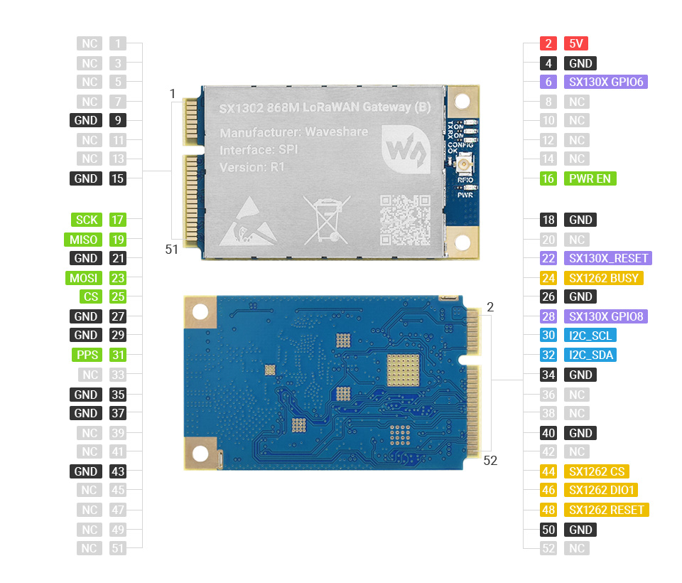 Moduł SX1302 868M LoRaWAN Gateway dla Raspberry Pi 