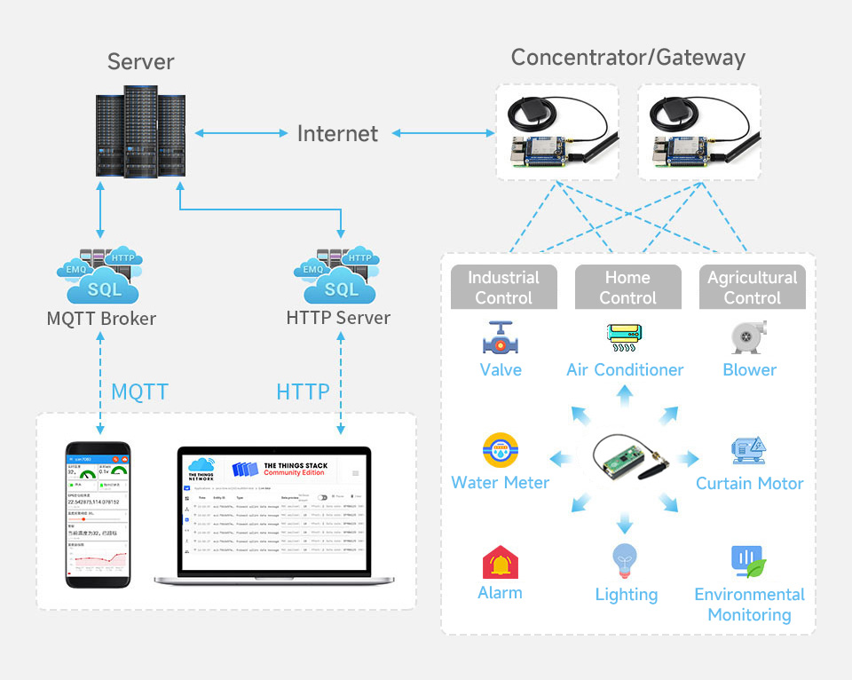 Moduł SX1302 868M LoRaWAN Gateway dla Raspberry Pi