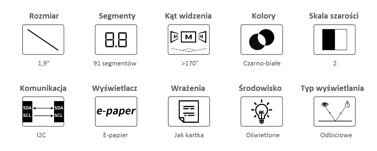 E-paper displej 1,9cal 91 segmentů černobílý pro Raspberry Pi