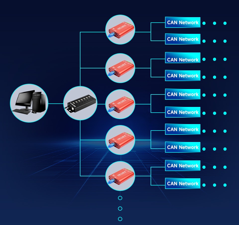 Průmyslový adaptér USB na CAN, dvoukanálový s analyzátorem