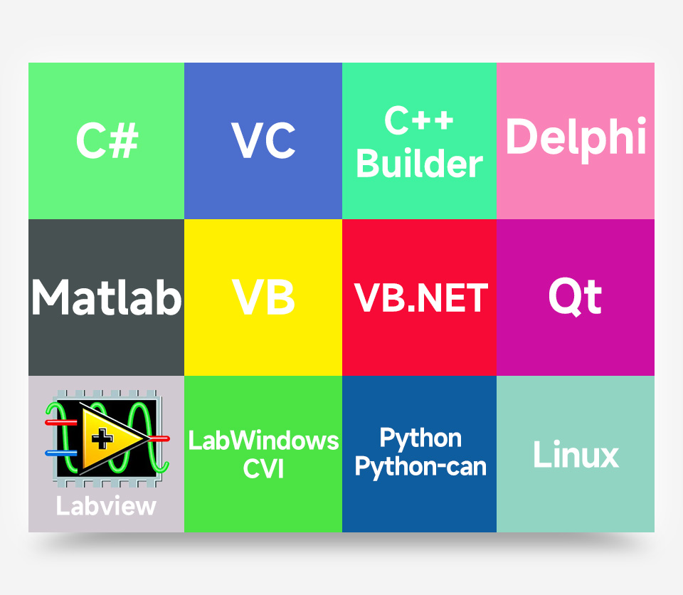 Průmyslový adaptér USB na CAN, dvoukanálový s analyzátorem