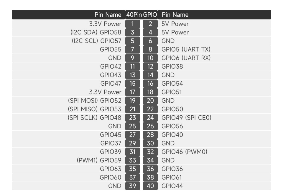 Einplatinencomputer VisionFive2 RISC-V, StarFive JH7110-Prozessor mit integrierter 3D-Grafikeinheit, basierend auf Linux