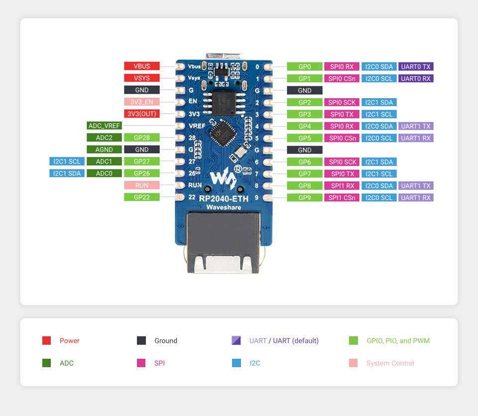RP2040 Ethernet Modul