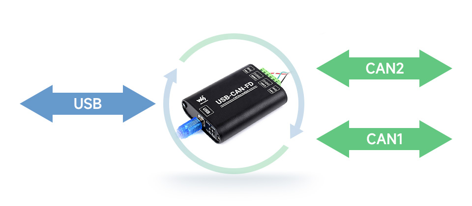 Przemysłowy adapter dwukanałowy USB-CAN FD - interfejs i analizator danych