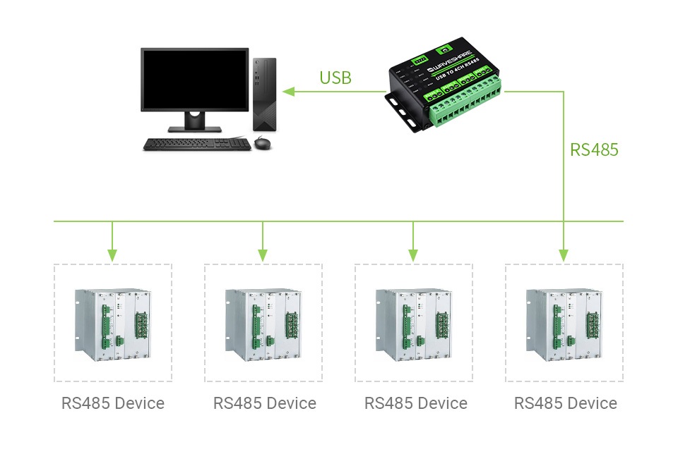 Przemysłowy czterokanałowy konwenter USB na RS485 w metalowej obudowie