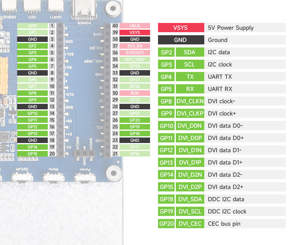7-inch DVI 1024x600 IPS Display for Raspberry Pi