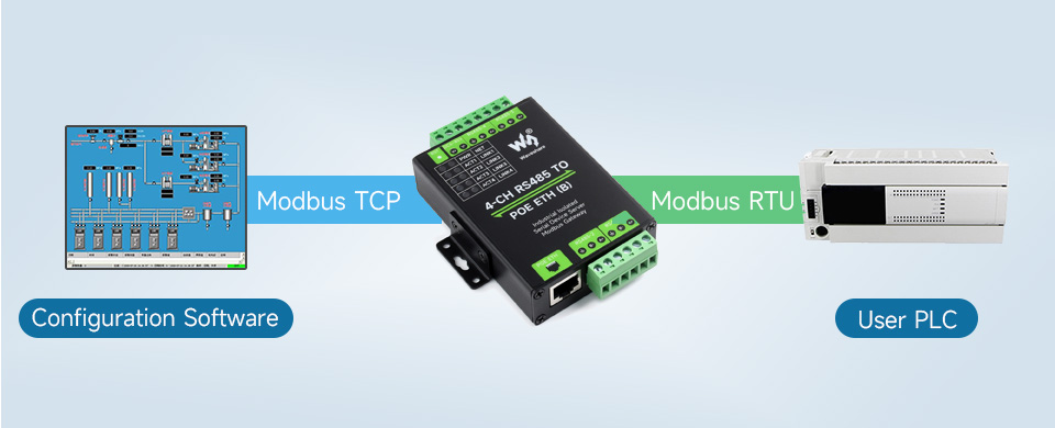 Advanced IoT Gateway and Data Acquirer Converting Four RS485 Channels to ETH with PoE Support