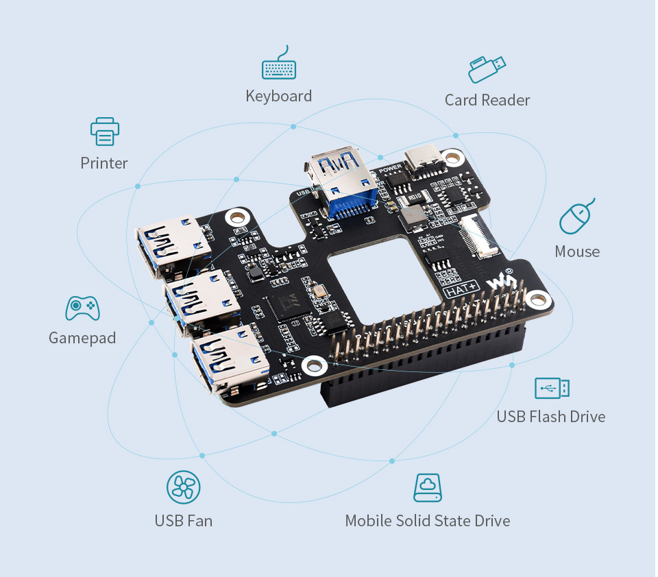Rozszerzenie PCIIe USB 3.2 dla Raspberry Pi 5, HUB PCIe na 4 x USB