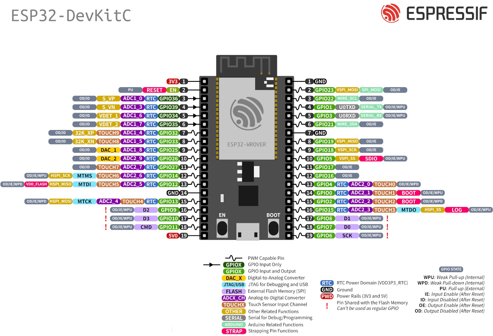 ESP32-DevKitC 32E