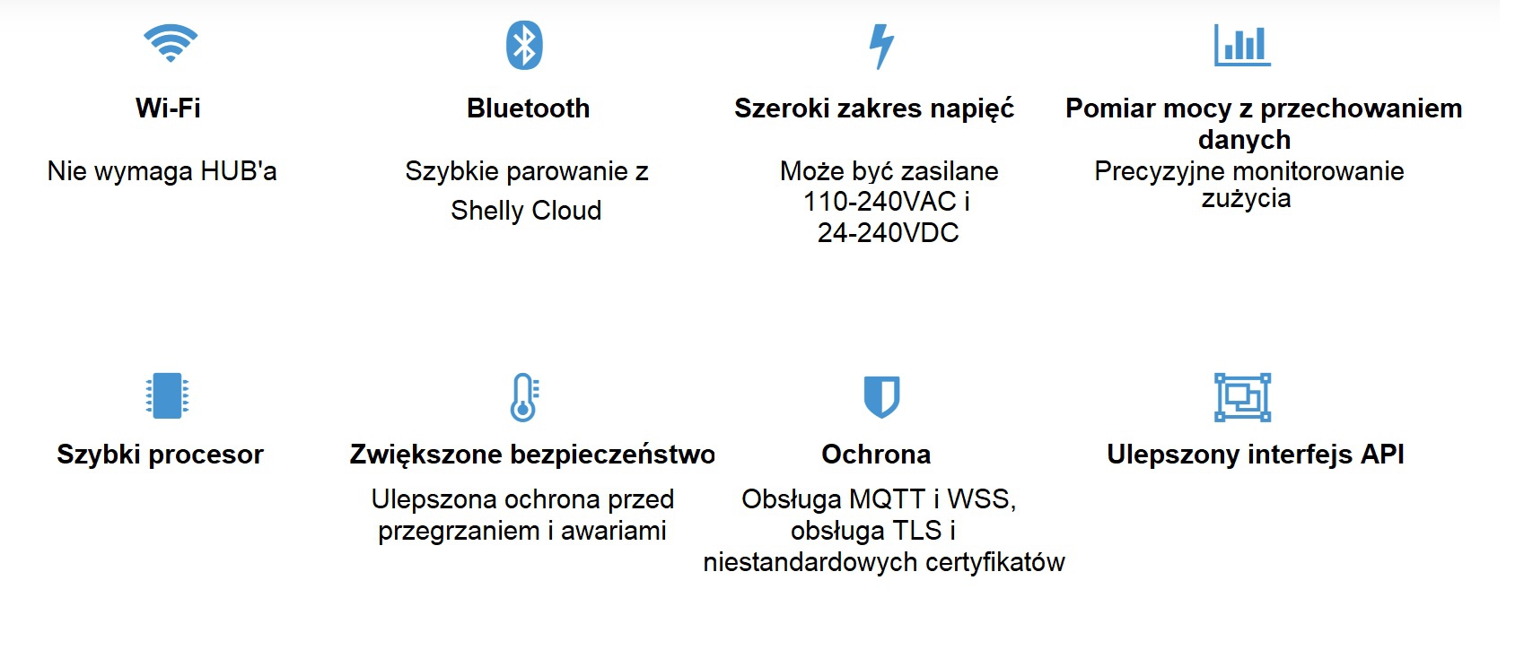 Shelly PLUS 1 PM Wi-Fi/Bluetooth relé 16A AC/DC